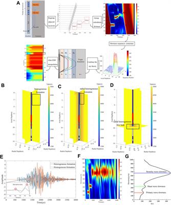 An inversion method for imaging near-wellbore thin beds slowness based on array acoustic logging data